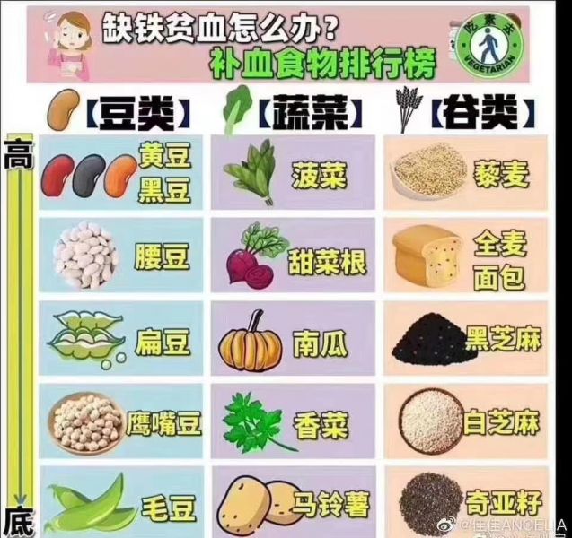 第2步(素食，烧豆腐的做法)