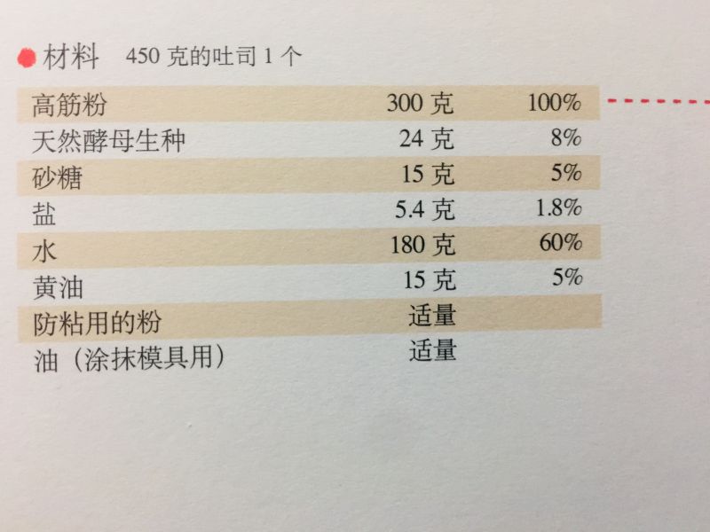 第2步(天然酵母山形吐司ー来自《割口发烧友的面包》的做法)