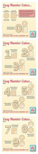 第3步(解读数字蛋糕的做法)